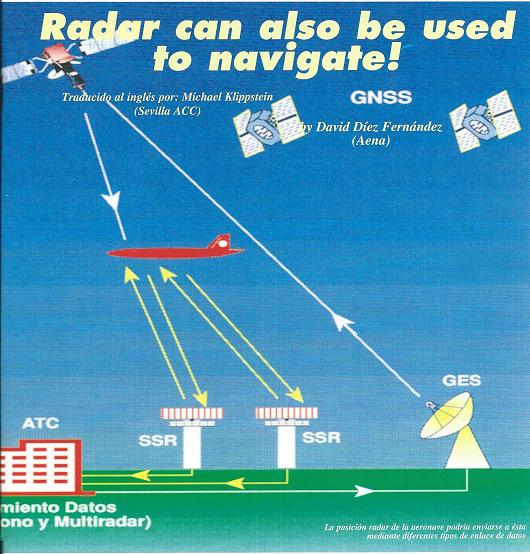 Surveillance Radar Navigation Srn Fans Cns Atm